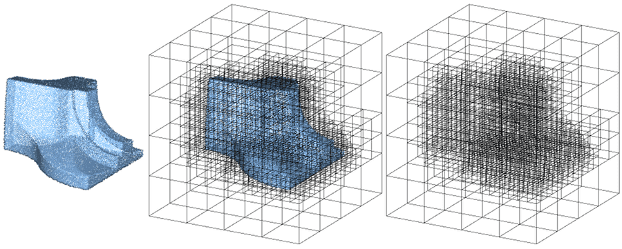 The boxes of an orthtree (black) produced by a point cloud (blue)